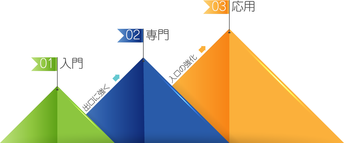 mountain-levels